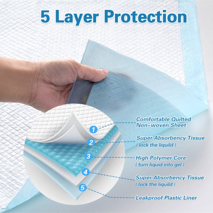 Disposable Litter Box Pads - Extra Absorbent, Prevents Leaks & Odors