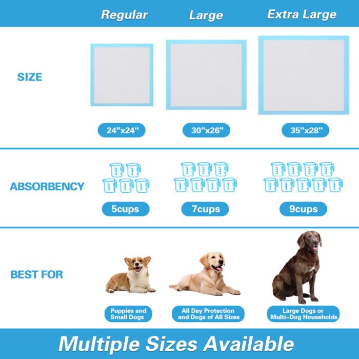 Ultra Absorbent Pet Pads - For Small Dogs & Cats, Leak-Proof Design, Extra Large Absorption Area Ultra Absorbent Pet Pads - For Small Dogs & Cats, Leak-Proof Design, Extra Large Absorption Area
